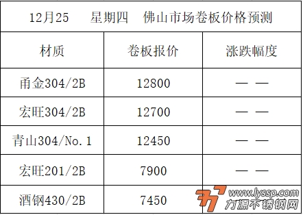 不锈钢装饰行情